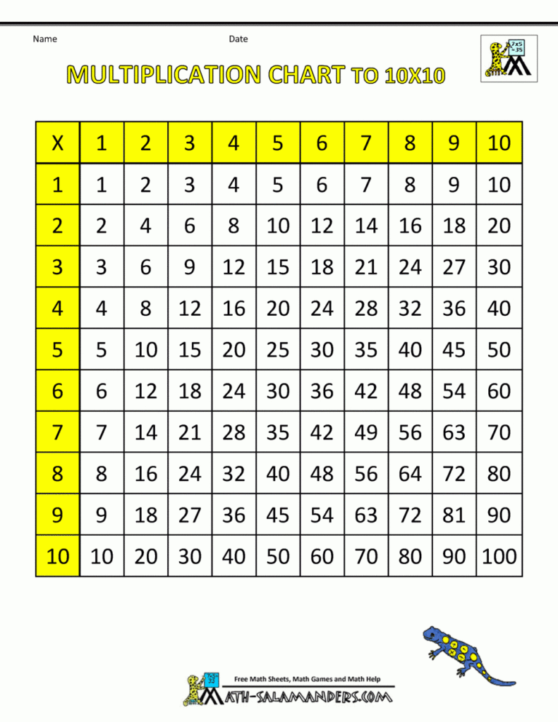 Multiplication Times Table Chart For Printable 10X10 Multiplication Table