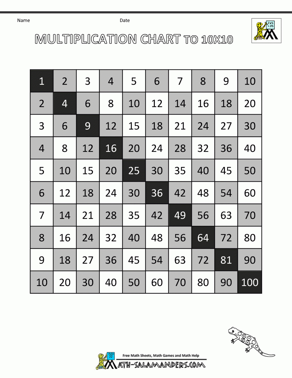 Multiplication Times Table Chart in Printable 10X10 Multiplication Table