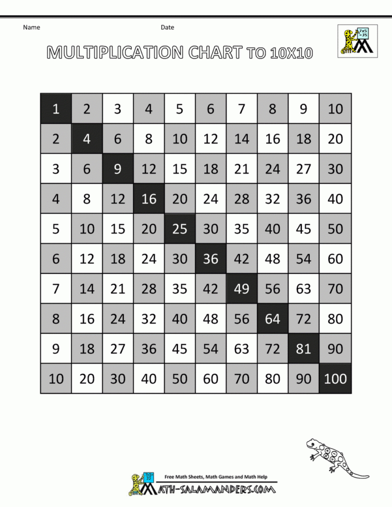 Multiplication Times Table Chart Inside Printable Multiplication Facts Table