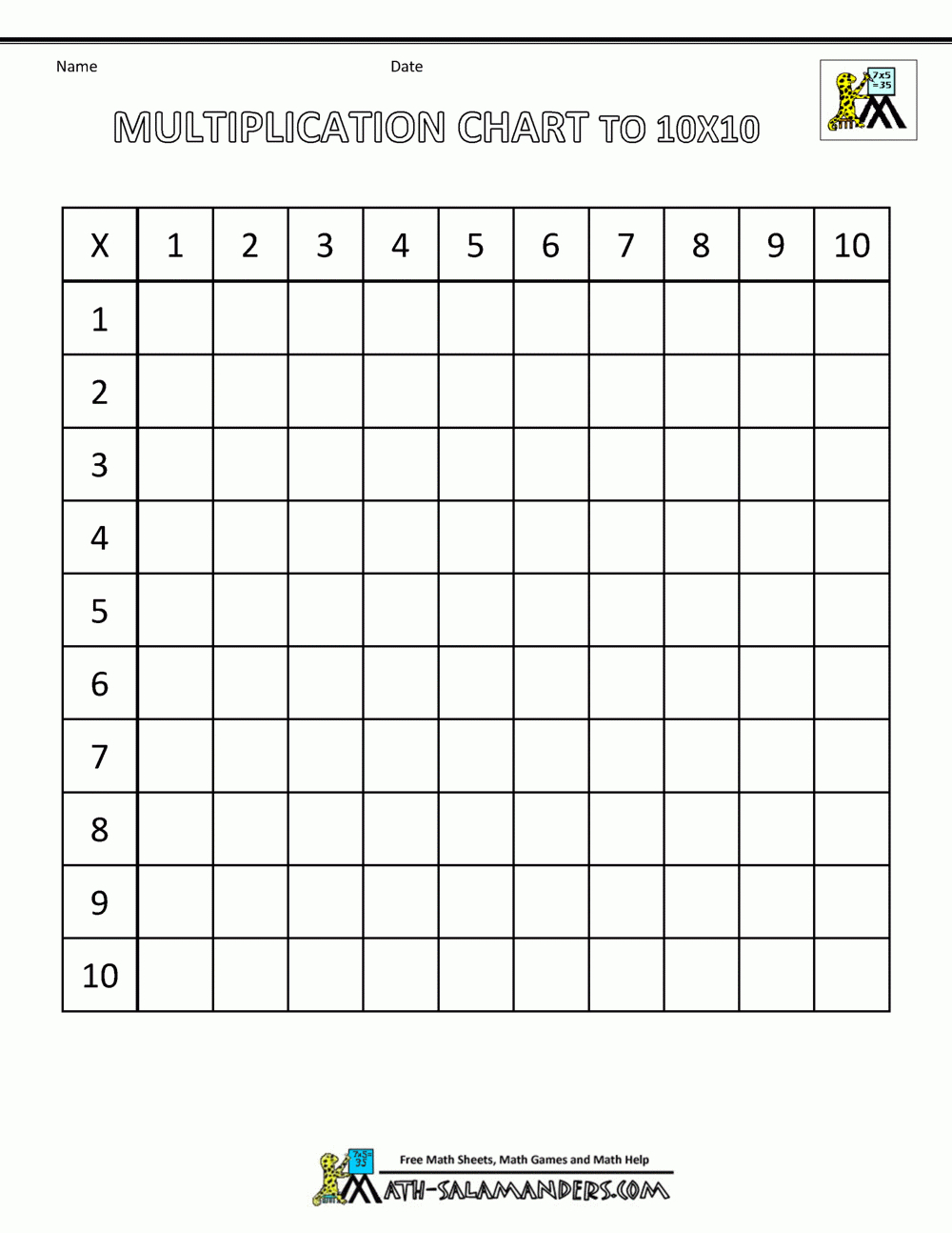 Multiplication Times Table Chart intended for Printable Blank Multiplication Chart 1-10