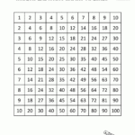 Multiplication Times Table Chart intended for Printable Multiplication Chart Up To 50