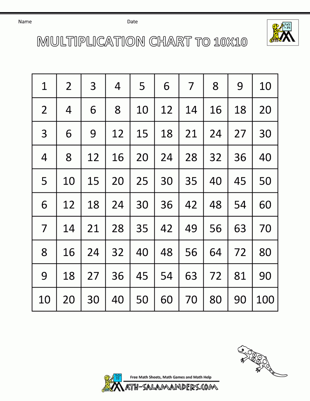 Multiplication Times Table Chart intended for Printable Multiplication Chart Up To 50