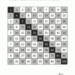 Multiplication Times Table Chart intended for Printable Multiplication Facts Chart