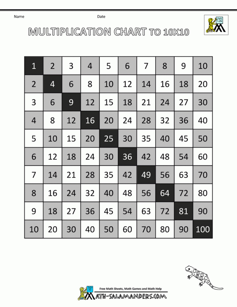 Multiplication Times Table Chart Intended For Printable Multiplication Facts Chart Multiplication Times Table Chart Intended For Printable Multiplication Facts Chart