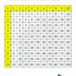 Multiplication Times Table Chart pertaining to Printable Multiplication Table Pdf