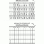 Multiplication Times Table Chart To 12X12 Mini Blank 1 Inside Printable Multiplication Chart Blank