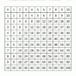 Multiplication Times Table Chart Within Printable 10X10 Multiplication Table