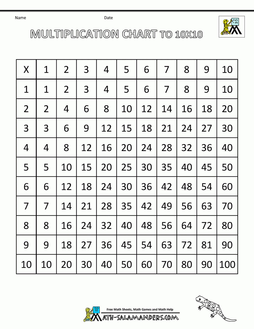 Multiplication Times Table Chart within Printable 10X10 Multiplication Table