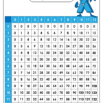Multiplication Worksheet 0 6 | Printable Worksheets And throughout Printable Multiplication Facts 0-12