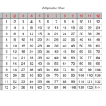 Multiplication Worksheet Template | Printable Worksheets And within Printable Multiplication Chart Free