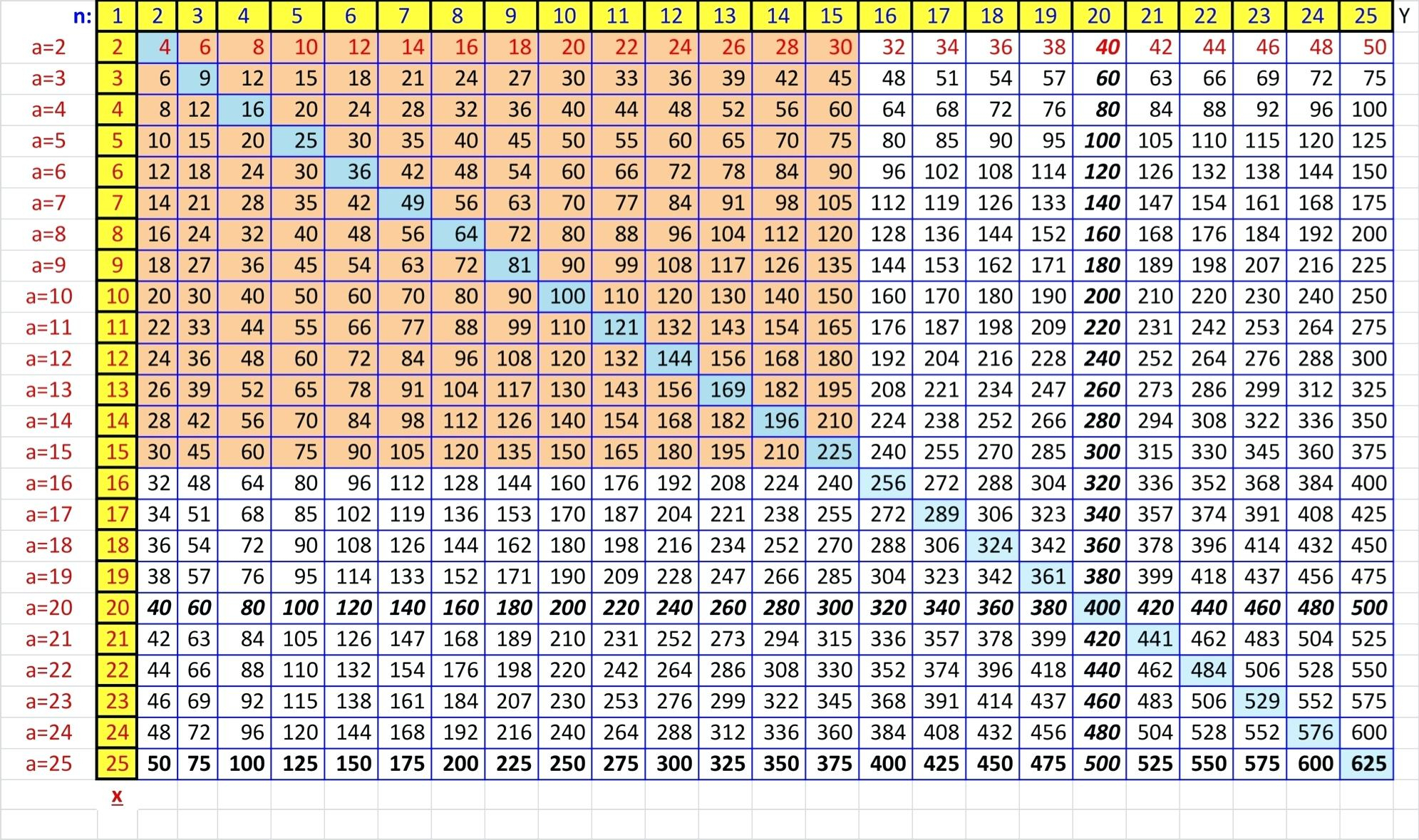 printable-multiplication-chart-1-15-printablemultiplication