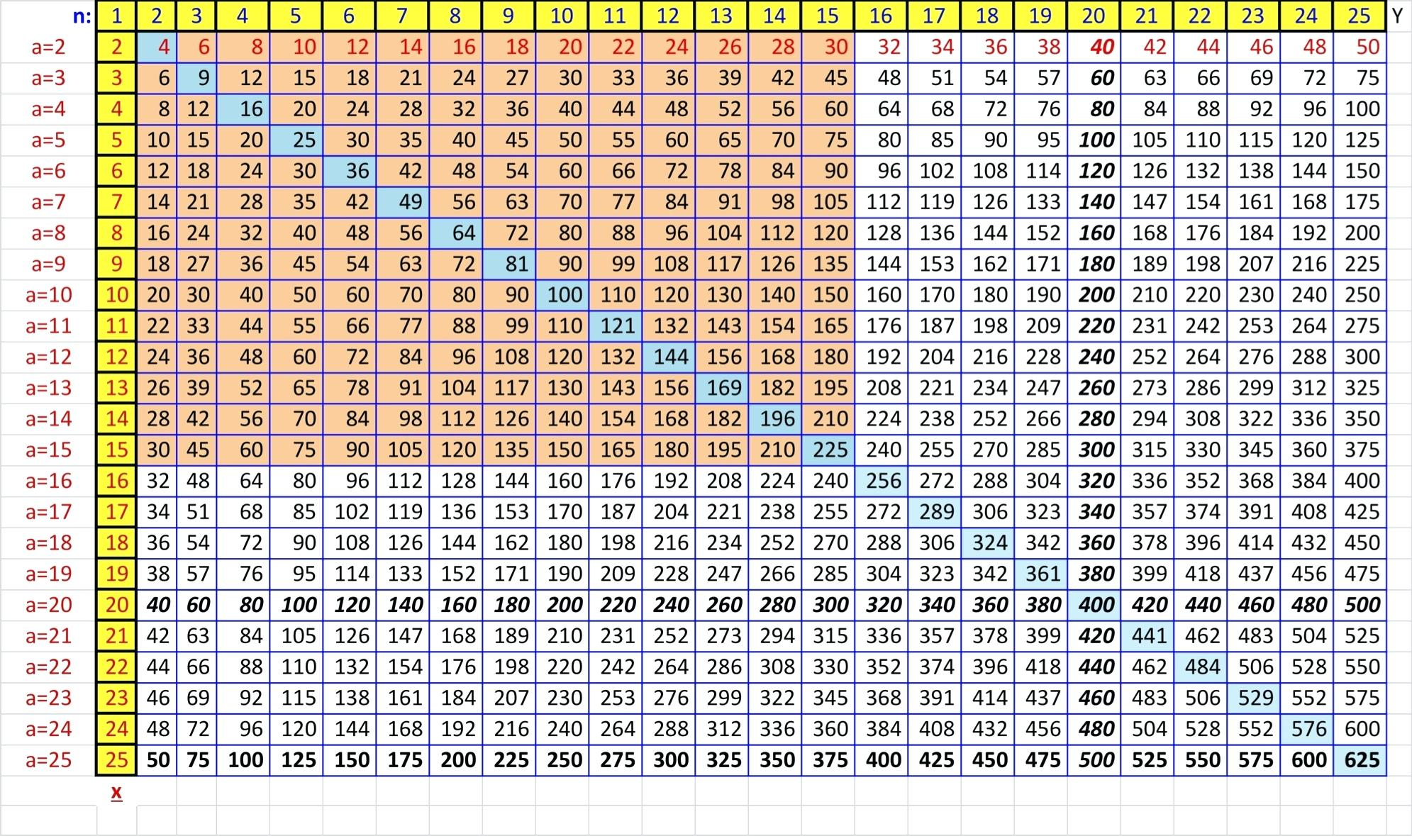 Printable Multiplication Chart 1 15 PrintableMultiplication