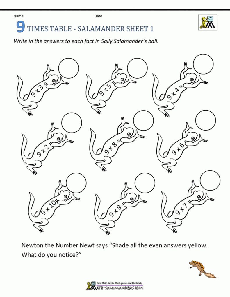 Multiplication Worksheets 9 Tables | Printablemultiplication throughout Printable Multiplication Table 5