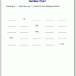 Multiplication Worksheets For Grade 3 with Printable Multiplication Worksheets 3Rd Grade