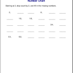 Multiplication Worksheets For Grade 3 With Regard To Multiplication Worksheets 2 And 3