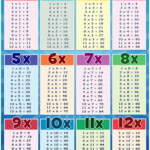 Multiply Chart Tables | Printable Shelter with Printable Multiplication Chart 25 By 25