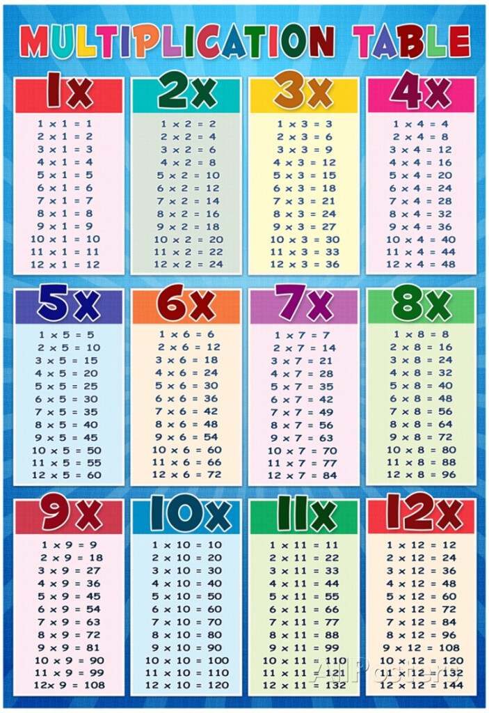Multiply Chart Tables | Printable Shelter With Printable Multiplication Chart 25 By 25