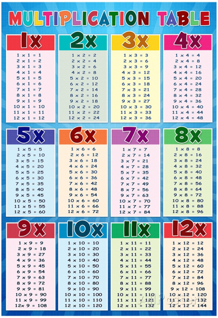 Multiply Chart Tables | Printable Shelter With Printable Multiplication Chart 25 By 25 Multiply Chart Tables | Printable Shelter With Printable Multiplication Chart 25 By 25