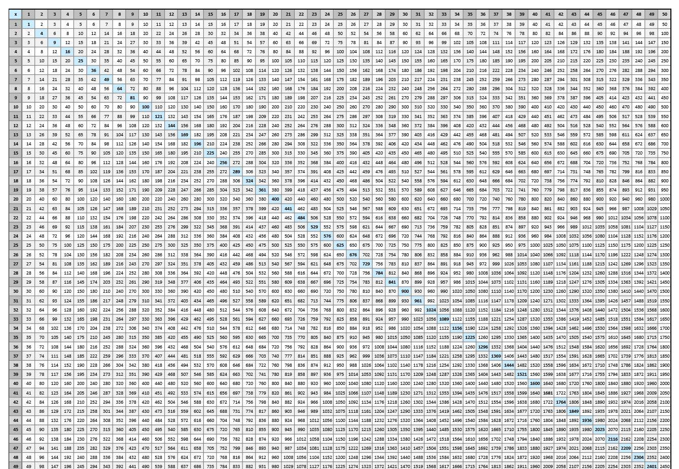 Multiply Chart Up To 100 – Vatan.vtngcf intended for Printable 100 Multiplication Chart Multiply Chart Up To 100 - Vatan.vtngcf intended for Printable 100 Multiplication Chart