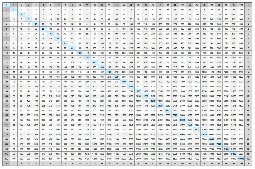 Multiply Chart Vatanvtngcf In Printable 20x20 Multiplication Table