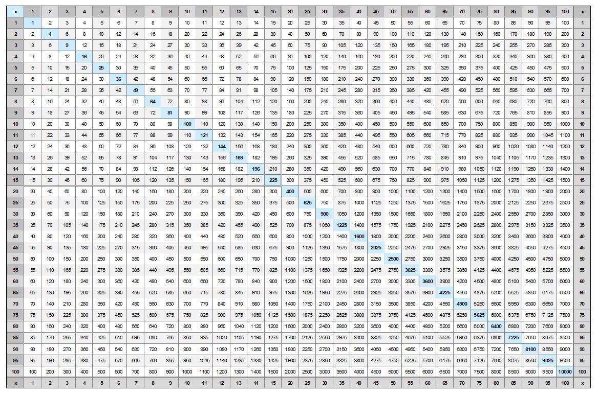 Printable 20x20 Multiplication Table