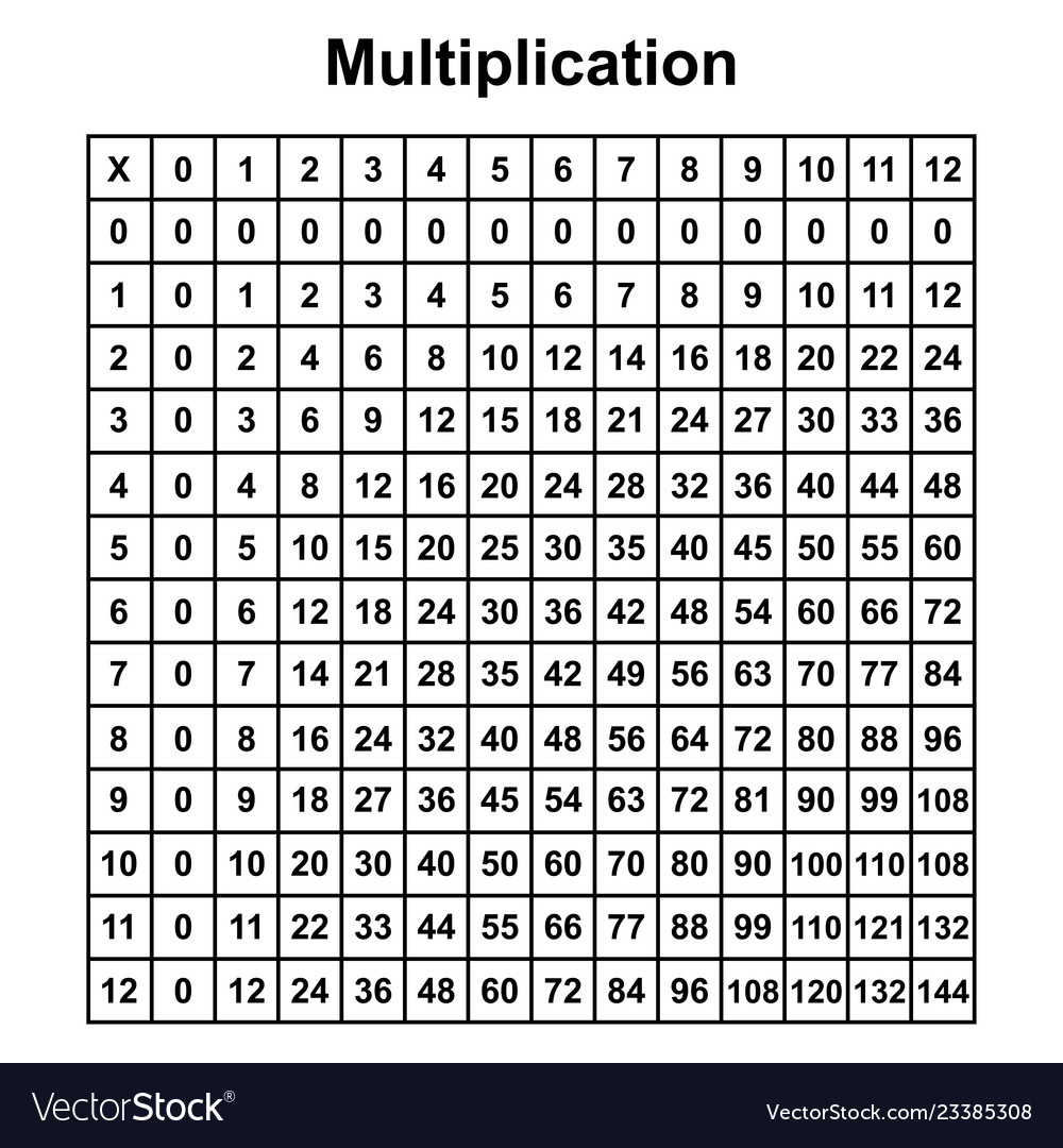 Multiply Chart - Vatan.vtngcf pertaining to A Printable Multiplication Chart