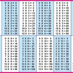 Multiply25 Worksheet | Printable Worksheets And throughout Printable Multiplication Table 0-10