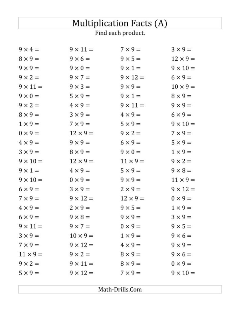 Multiplying 0 To 129 (A) Inside 0 Multiplication Worksheets Pdf Multiplying 0 To 129 (A) Inside 0 Multiplication Worksheets Pdf