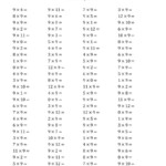 Multiplying 0 To 129 (A) intended for Printable Multiplication Flash Cards 0-9