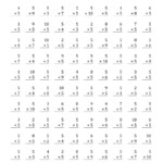 Multiplying (1 To 10)5 (A) in Multiplication Worksheets 5S