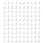 Multiplying (1 To 10)5 (A) in Multiplication Worksheets 5S