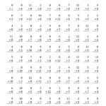 Multiplying 1 To 128 (All) | Multiplication Facts pertaining to Multiplication Worksheets 8Th Grade