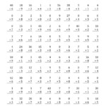 Multiplying And Dividing With Facts From 0 To 9 (A) With Regard To Printable Multiplication Test 0 9