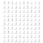 Multiplying And Dividing With Facts From 0 To 9 (A) with regard to Printable Multiplication Test 0-9