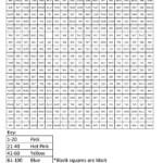 Multiplying Squares Math My Little Pony Advanced in Printable Multiplication Squares