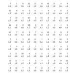 Multiplyingfacts 3, 4 And 6 (Other Factor 1 To 12) (All pertaining to 6 Multiplication Printable