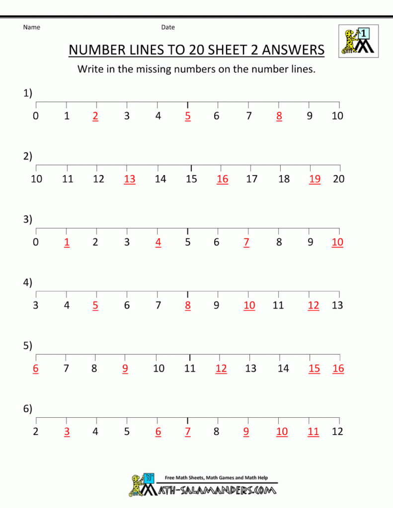 Number Line To 20 Worksheets Pertaining To Printable Multiplication Chart 0 20