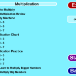 Numeration Worksheets Grade 2 | Printable Worksheets And throughout Multiplication Worksheets Rudolph Academy