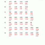 Ordering 4 Digit Numbers Worksheets 3Rd Grade in Multiplication Worksheets Year 4 Free