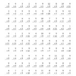 Pin On Math Projects Pertaining To Printable Multiplication Worksheets 9