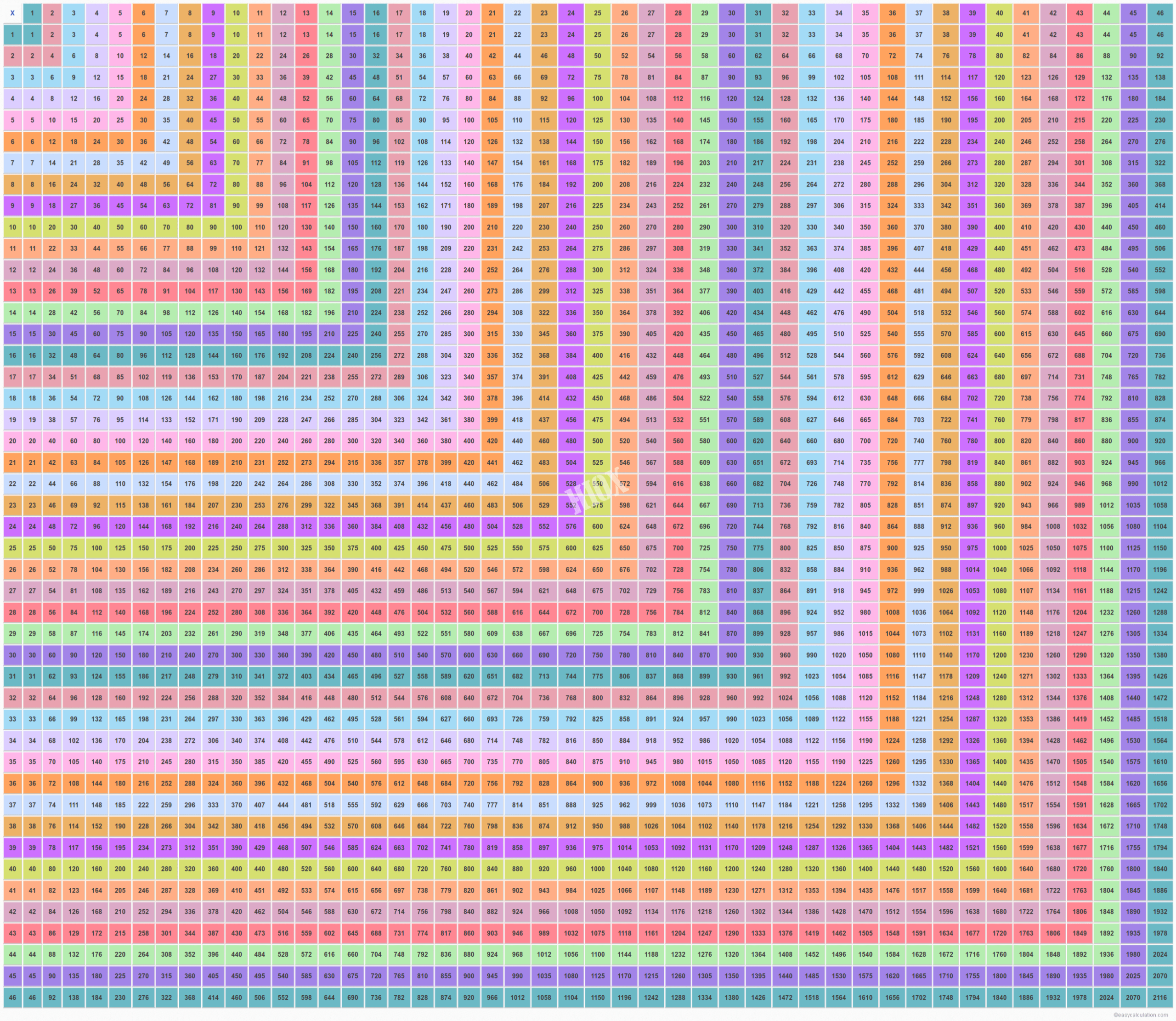 Pink Multiplication Table To 100 – Google Search pertaining to Printable Multiplication Chart 20X20 Pink Multiplication Table To 100 - Google Search pertaining to Printable Multiplication Chart 20X20