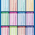 Poster Times Tables 1 12 Scottish Method (1148×1687 Pertaining To Printable Multiplication Poster