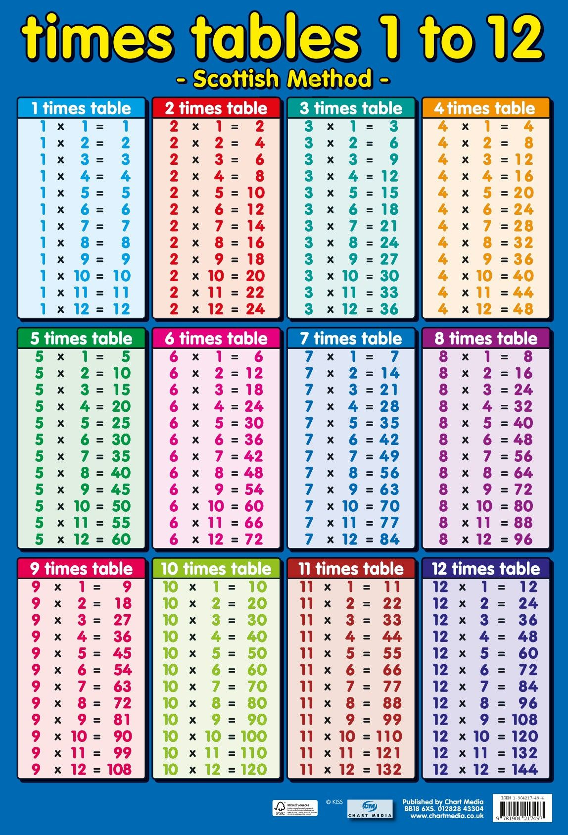 Poster-Times-Tables-1-12-Scottish-Method (1148×1687 pertaining to Printable Multiplication Poster