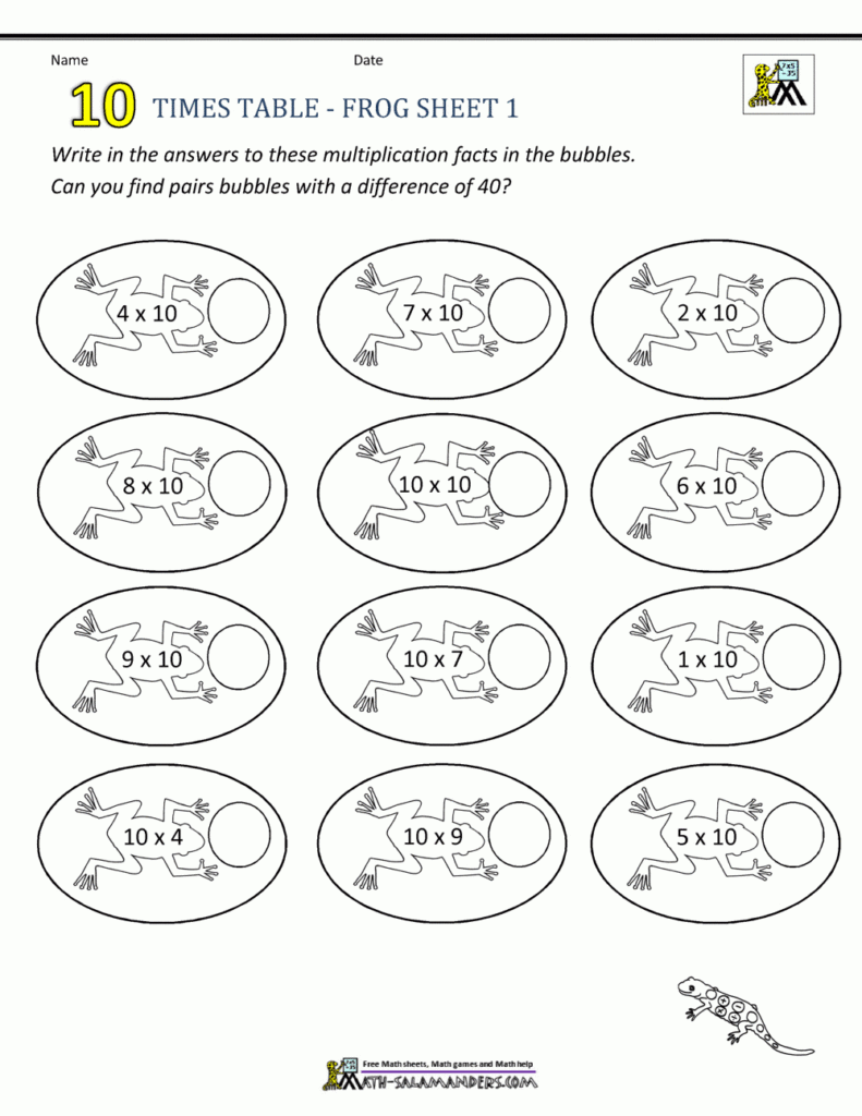 Practice Times Tables Worksheets 10 Times Table With Printable Multiplication Tables Exercises Practice Times Tables Worksheets 10 Times Table With Printable Multiplication Tables Exercises