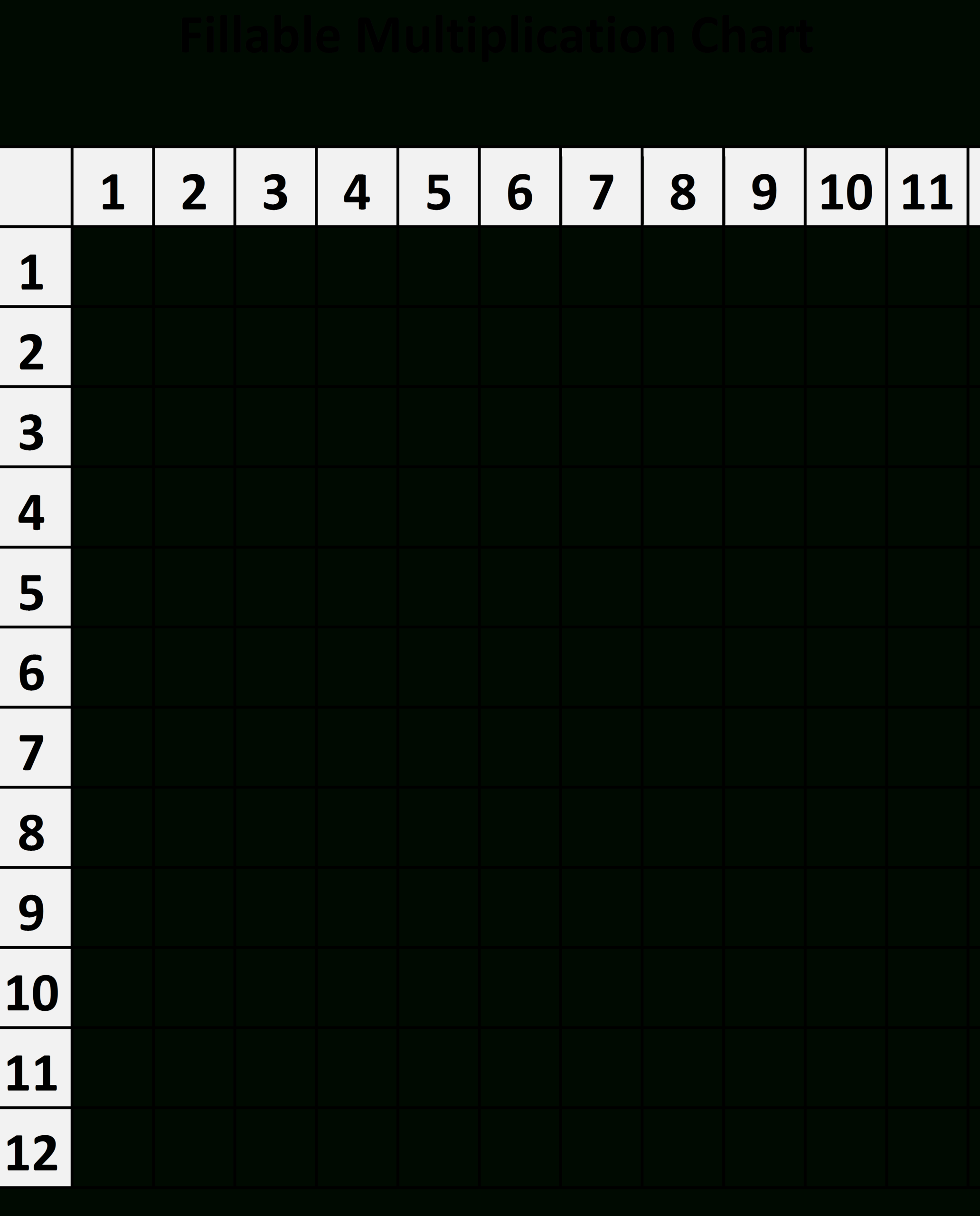 Printable Blank Multiplication Chart To Help Learn Times regarding Printable Blank Multiplication Chart 1-10