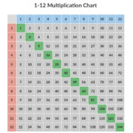 Printable Blank Multiplication Table 0-12 for Printable Multiplication Table Of 12