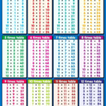 Printable Blank Multiplication Table 0-12 in Printable Multiplication Chart 1-10