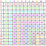 Printable Blank Multiplication Table 0 12 Intended For Printable Multiplication Chart 1 15