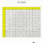 Printable Blank Multiplication Table 0-12 pertaining to Printable Blank Multiplication Chart 0-12