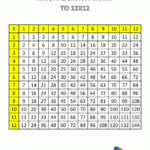Printable Blank Multiplication Table 0 12 Within Printable Multiplication Table 1 15